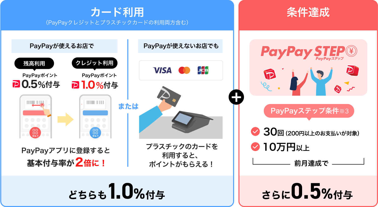 PayPay|Cgő1.5t^I